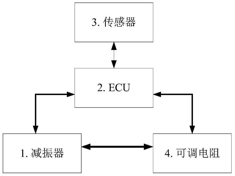 A high-response chassis anti-rollover control system and anti-rollover control method adjusted by resistance