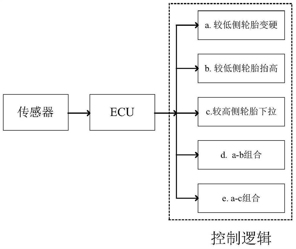 A high-response chassis anti-rollover control system and anti-rollover control method adjusted by resistance