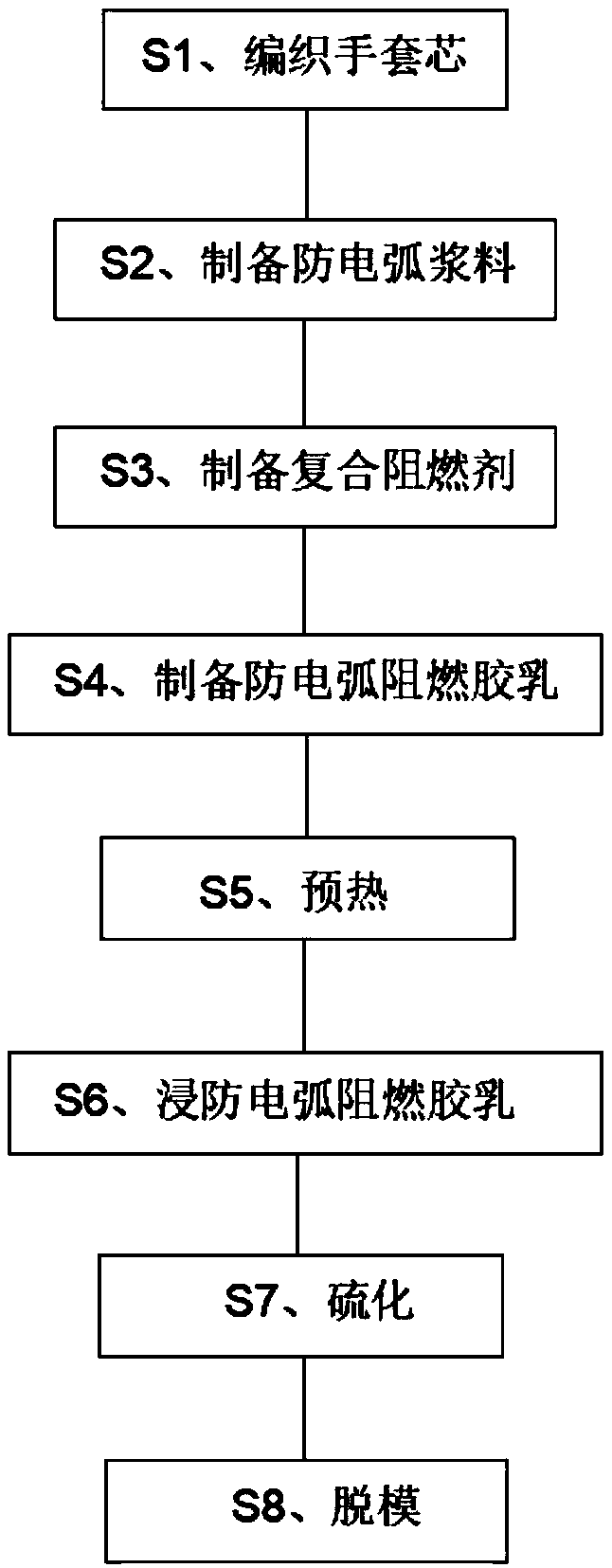 Arc-proof flame-retardant glove and production method thereof