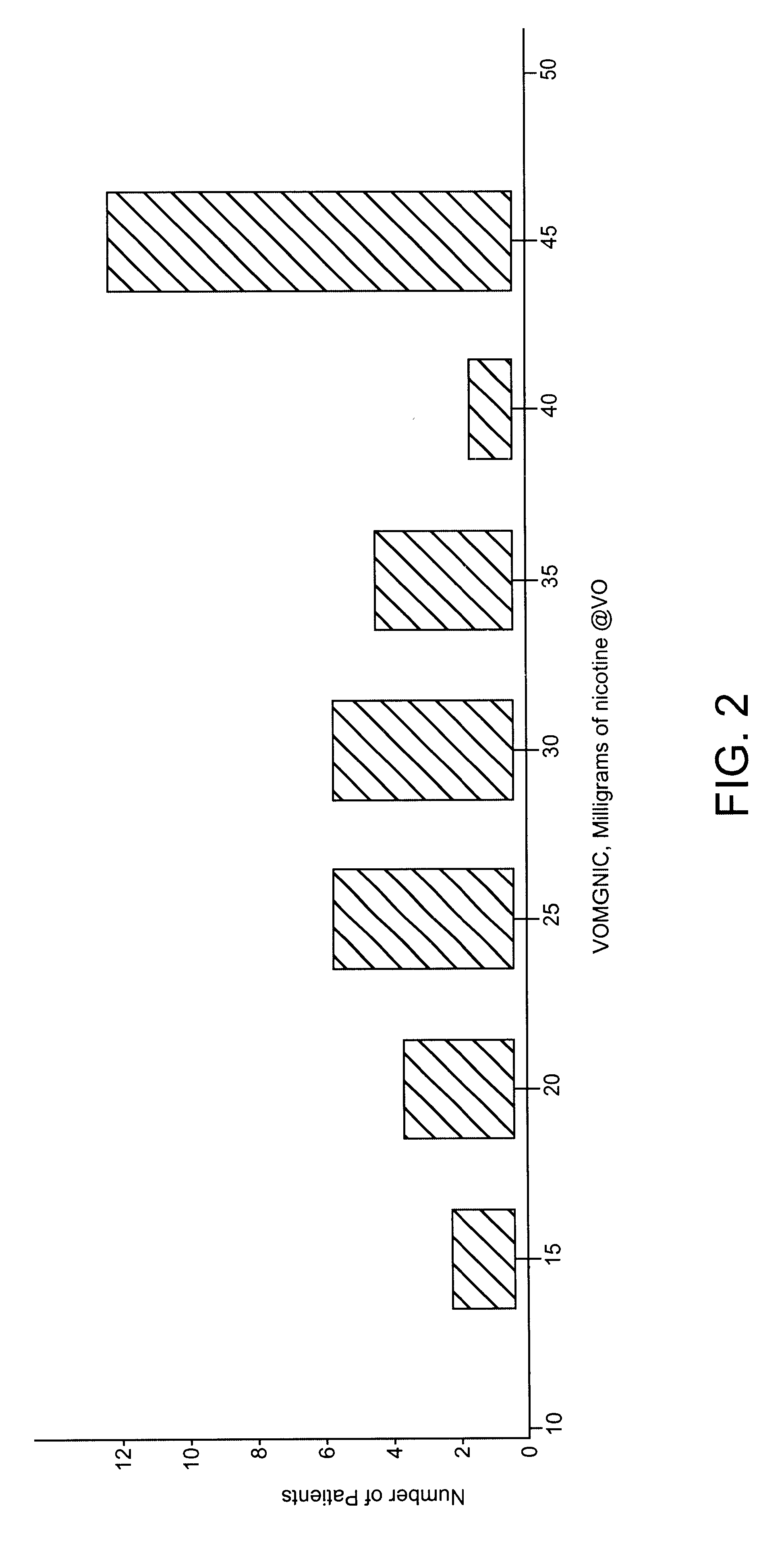 Methods for nicotine replacement dosage determination