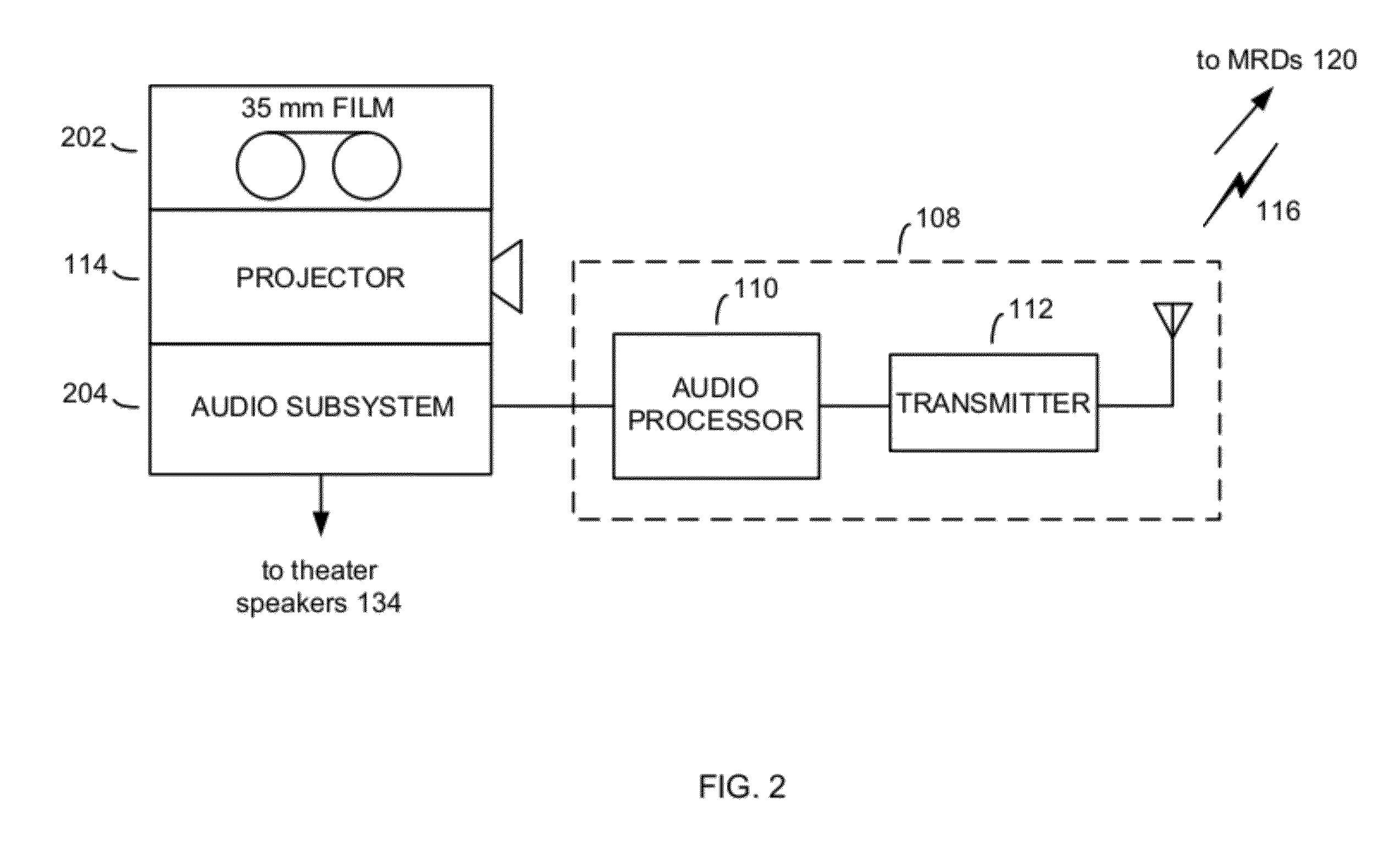 Multi-functional audio distribution system and method for movie theaters and other public and private venues