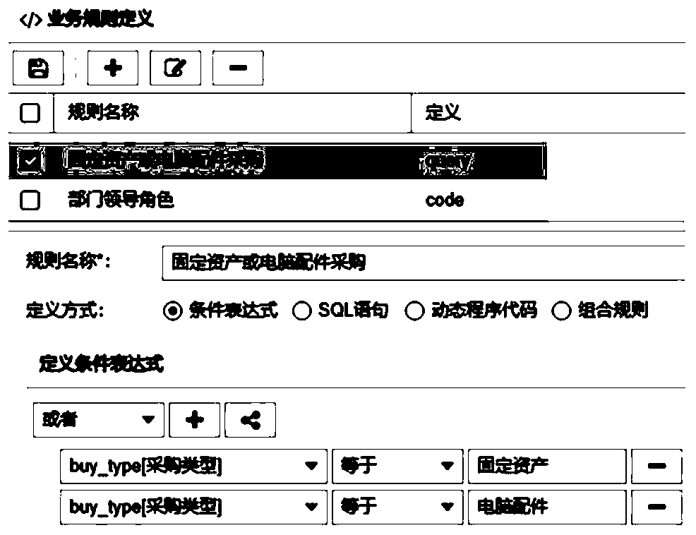 Activiti process manual node transacting person screening engine