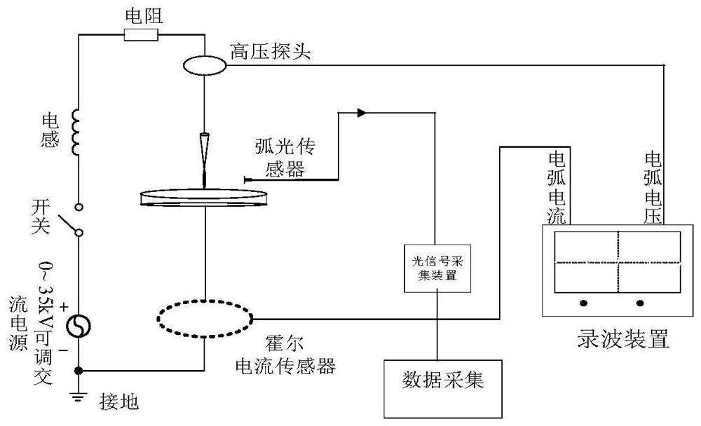 Electric arc quenching detection method based on optical signal