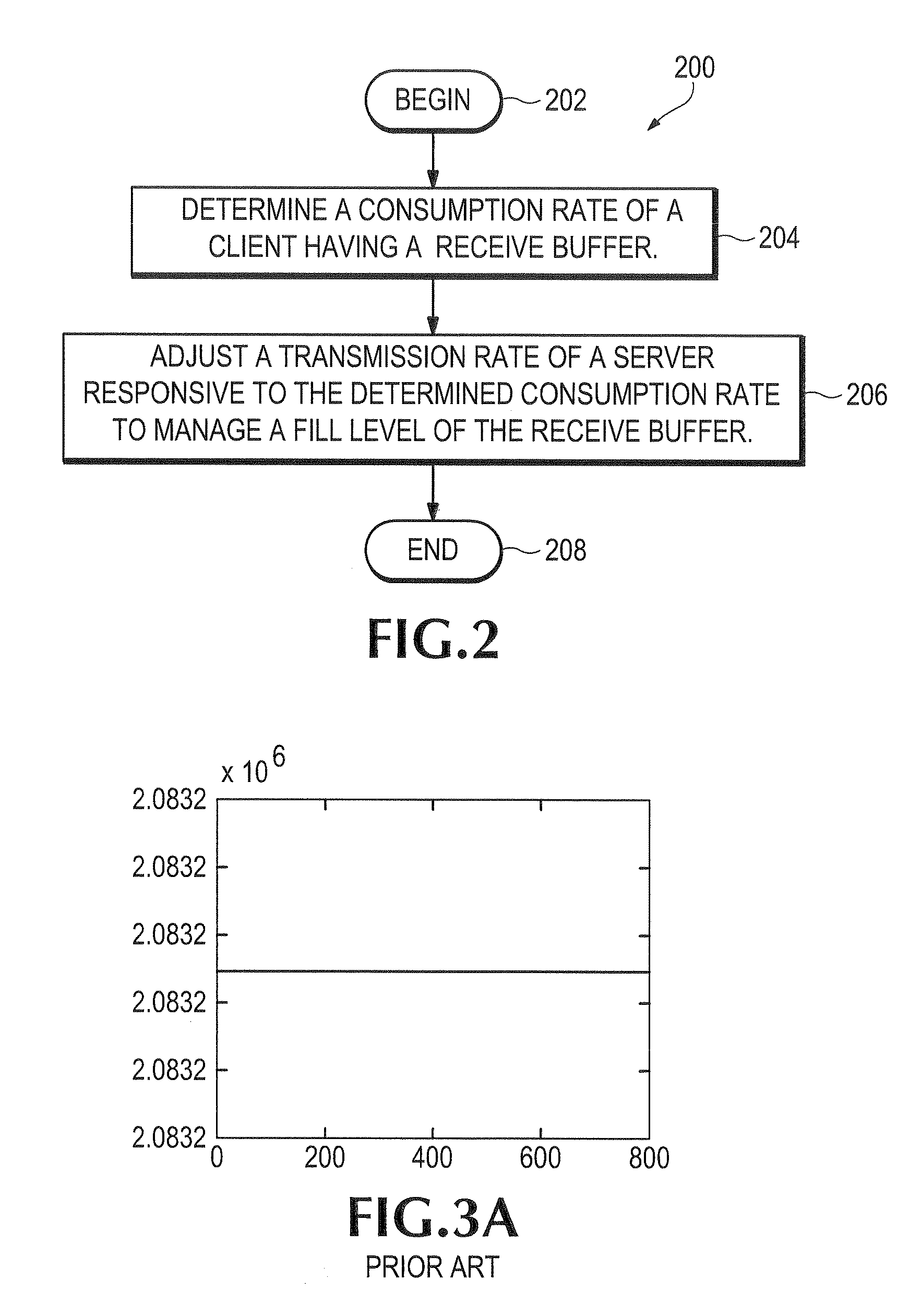Active client buffer management method, system, and apparatus