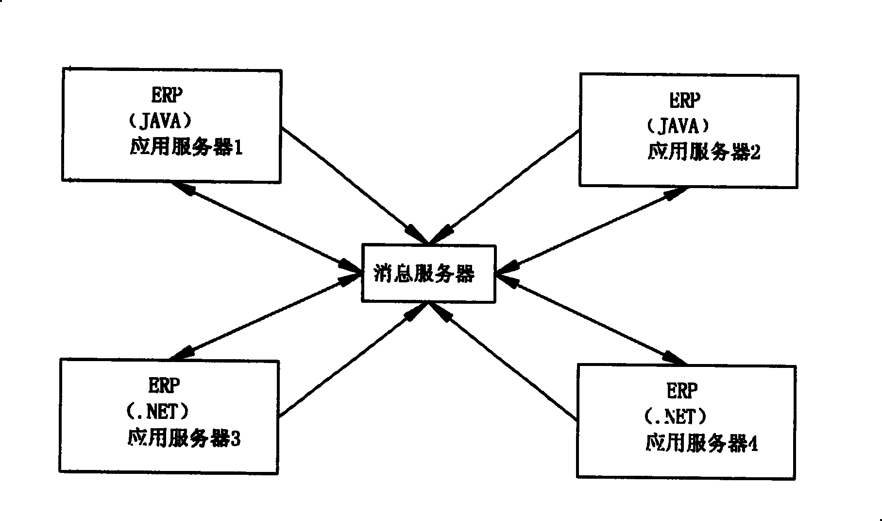 Communication method for transmitting message among systems