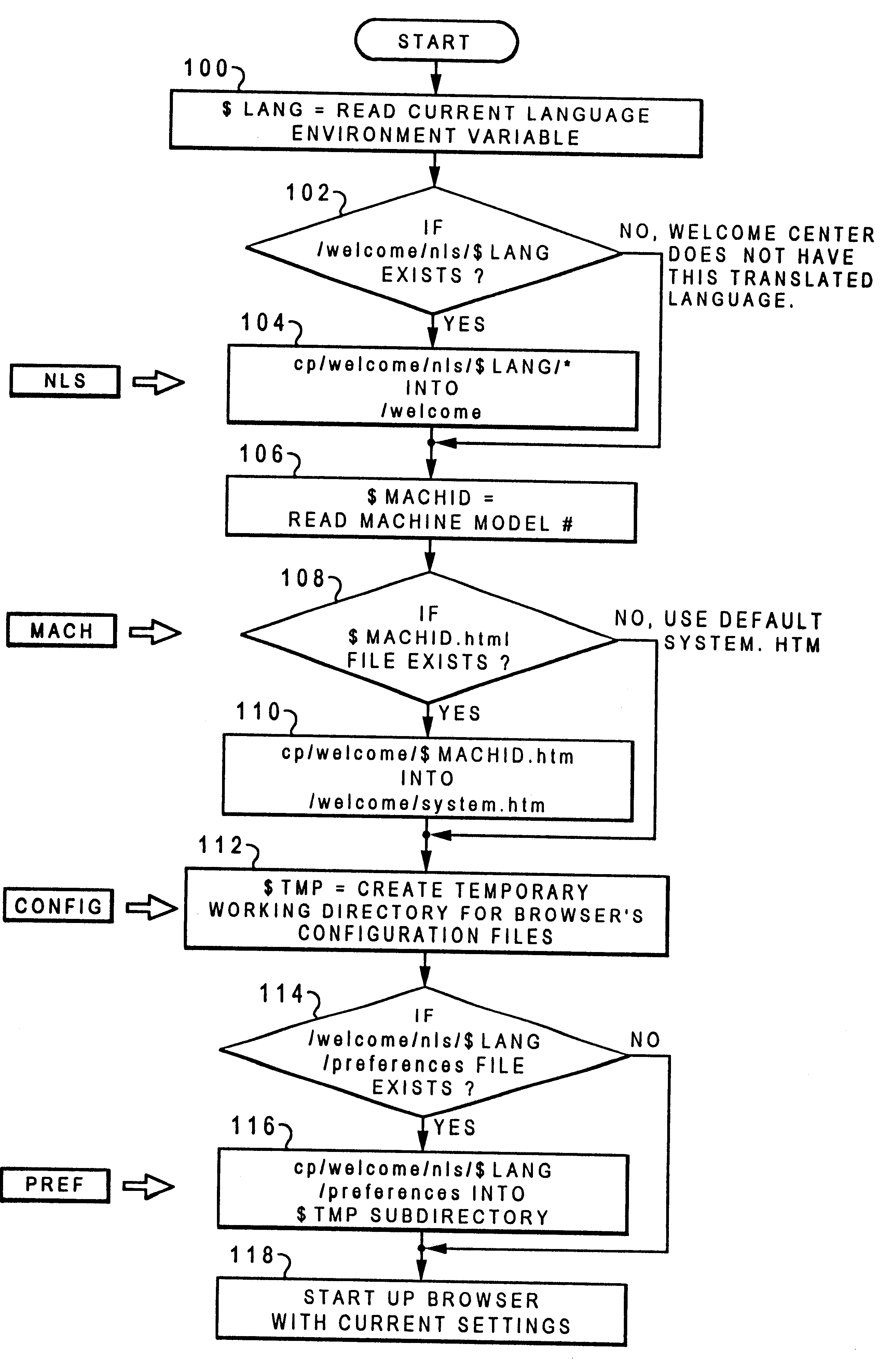 Method and system for providing real-time personalization for web-browser-based applications