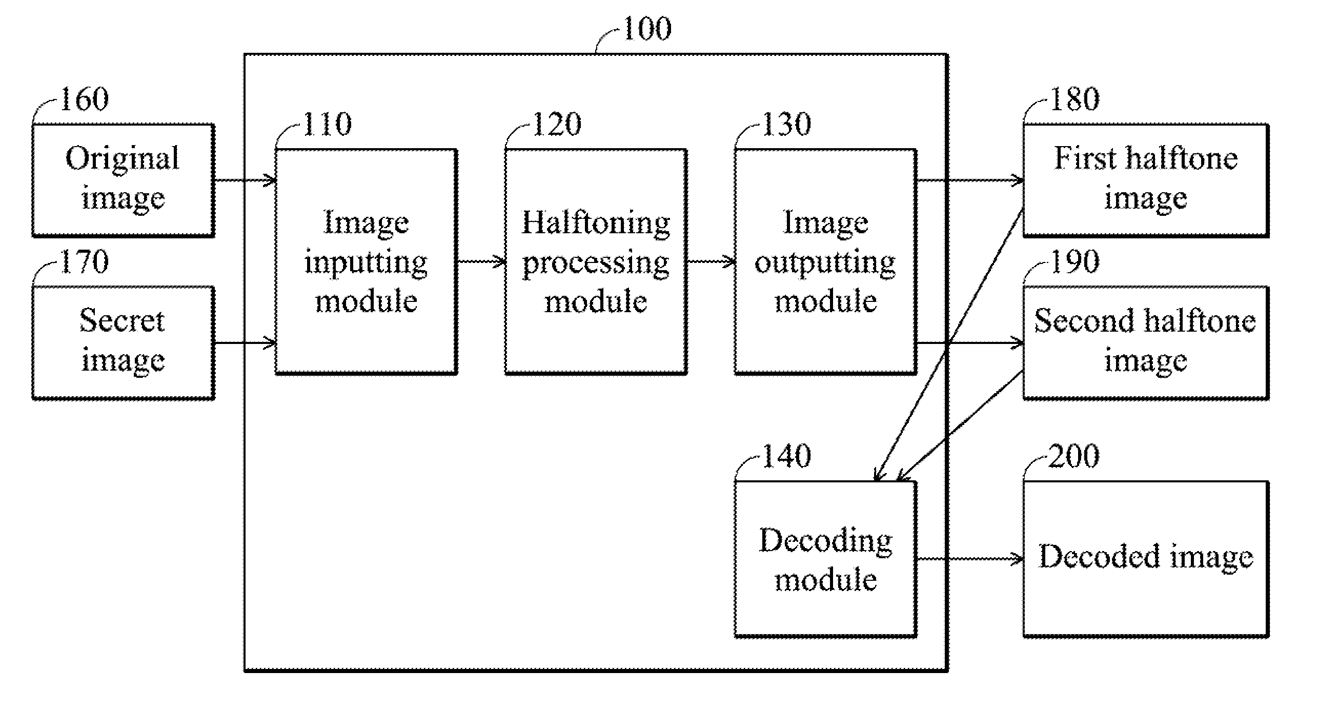 Image data processing systems for hiding secret information and data hiding methods using the same