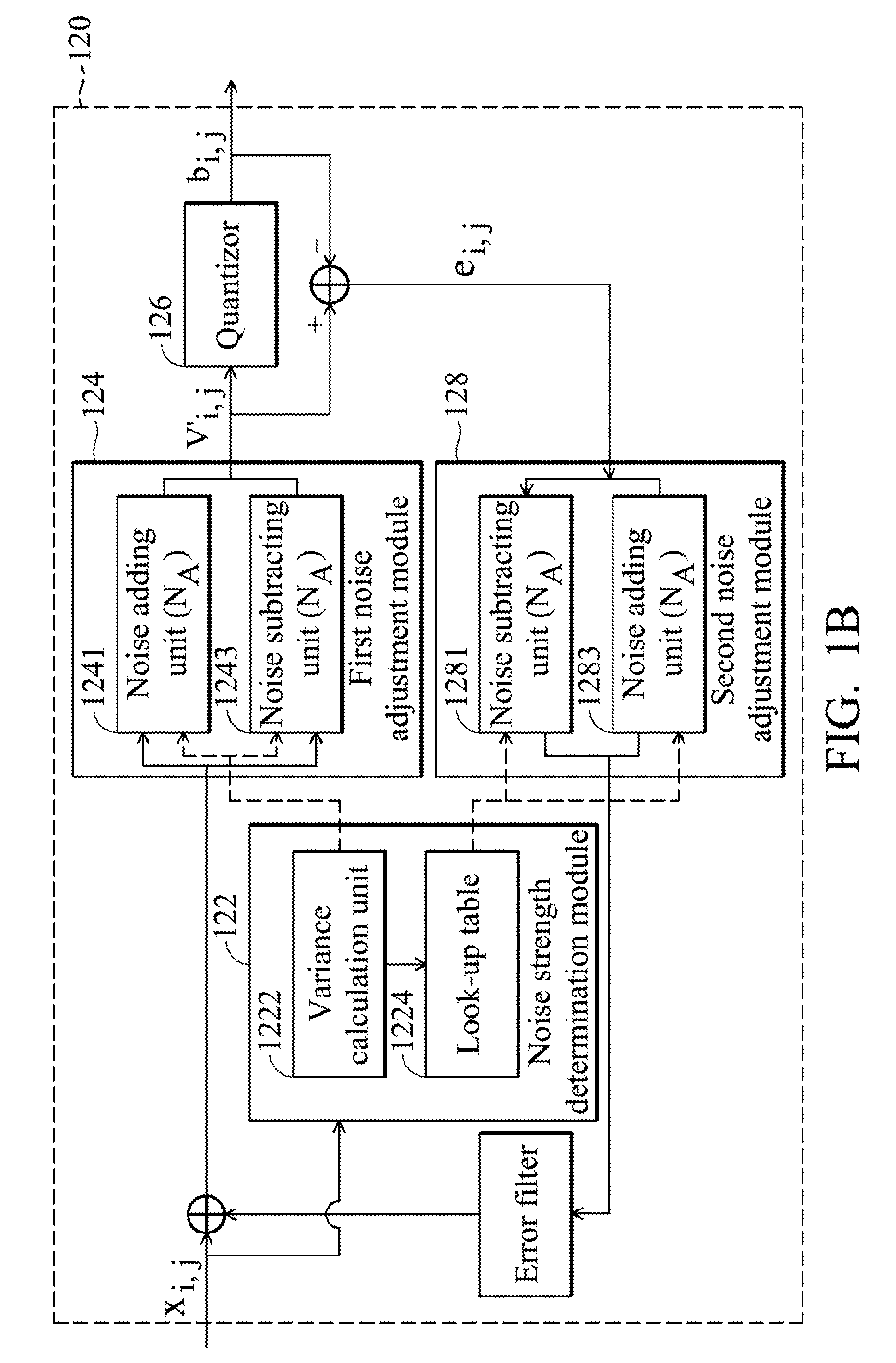 Image data processing systems for hiding secret information and data hiding methods using the same