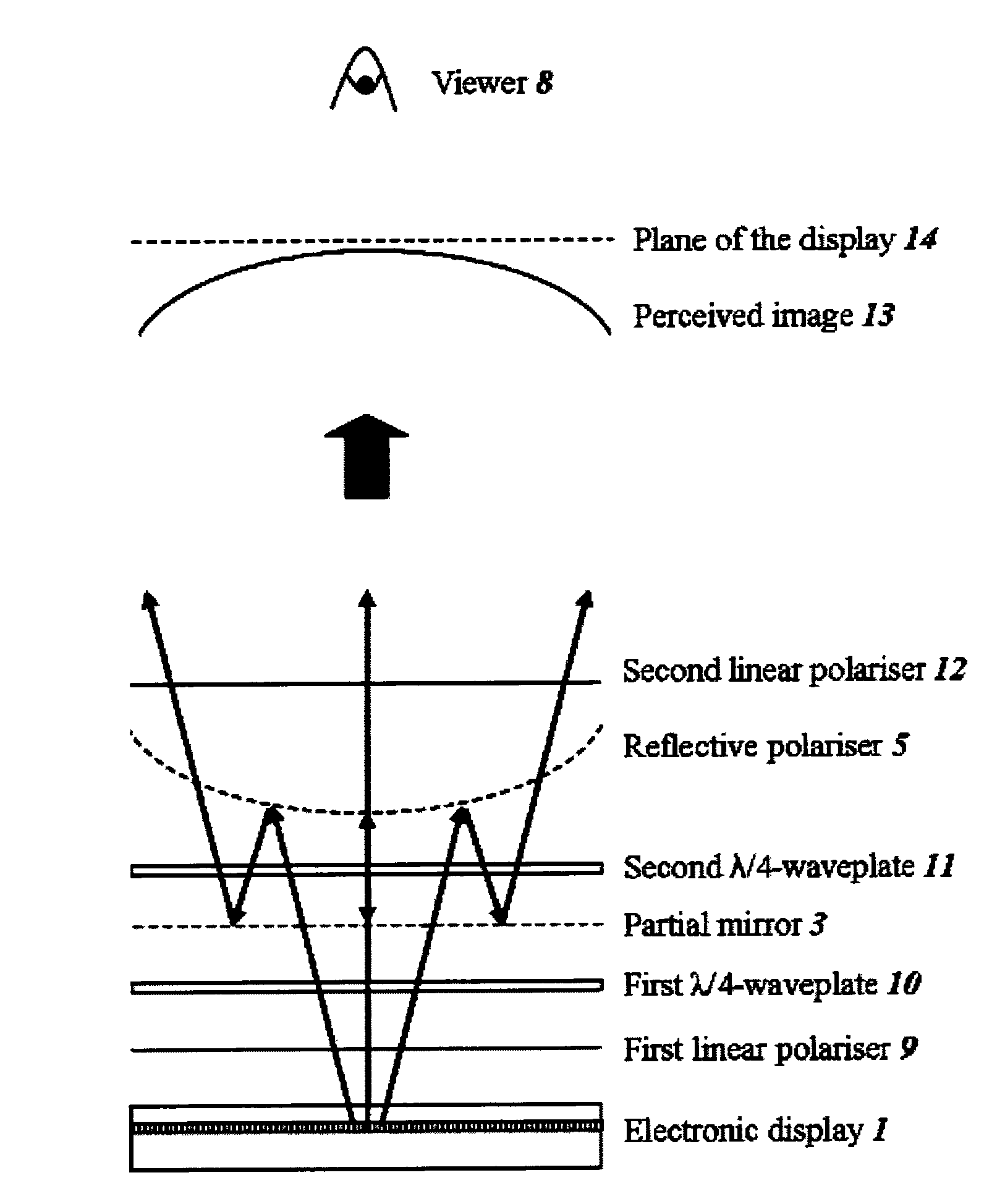 Optical system and display that converts a flat image to a non-flat image