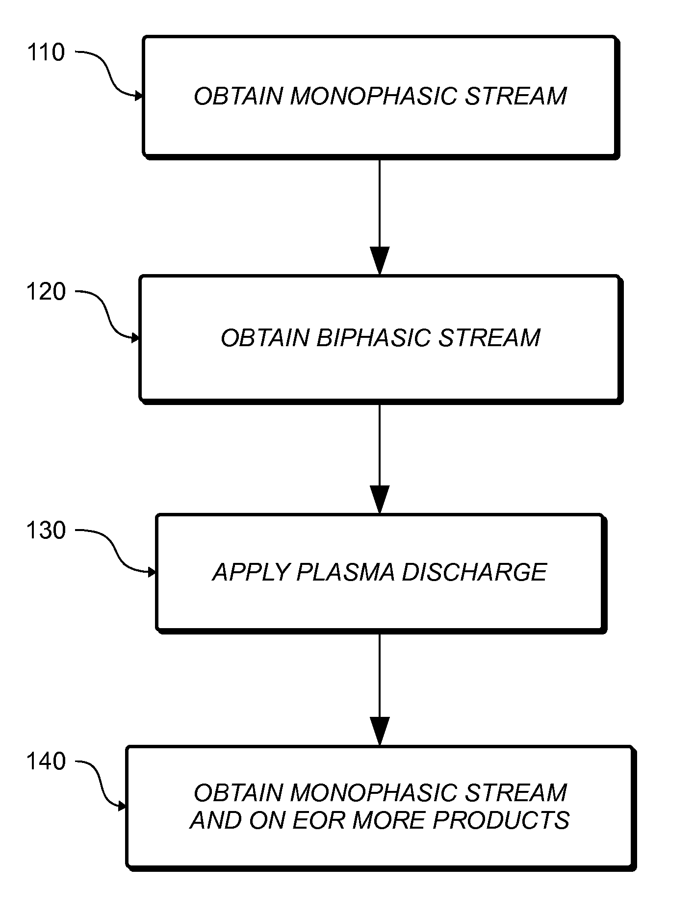 Method and apparatus for applying plasma particles to a liquid and use for disinfecting water