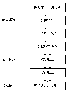 Electronic certificate number-matching processing method based on B/S framework