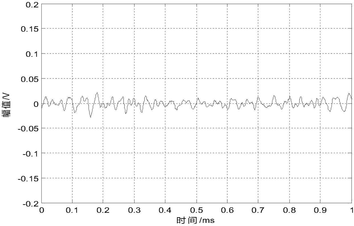 Novel non-contact electromagnetic acoustic emission signal excitation experimental device