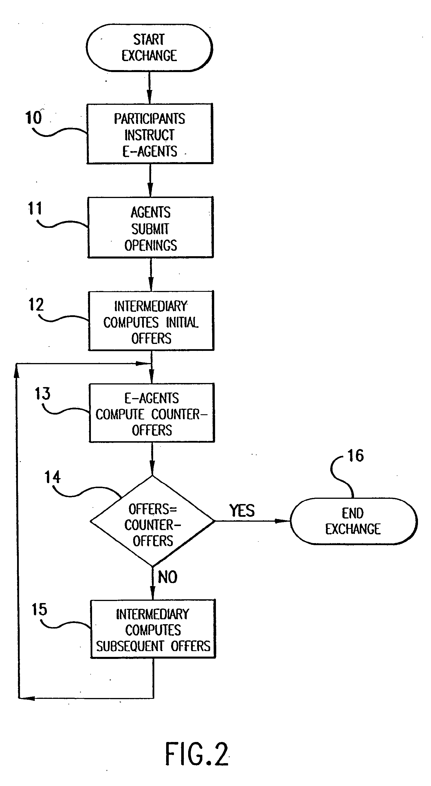 Computer Method and System for Intermediated Exchanges