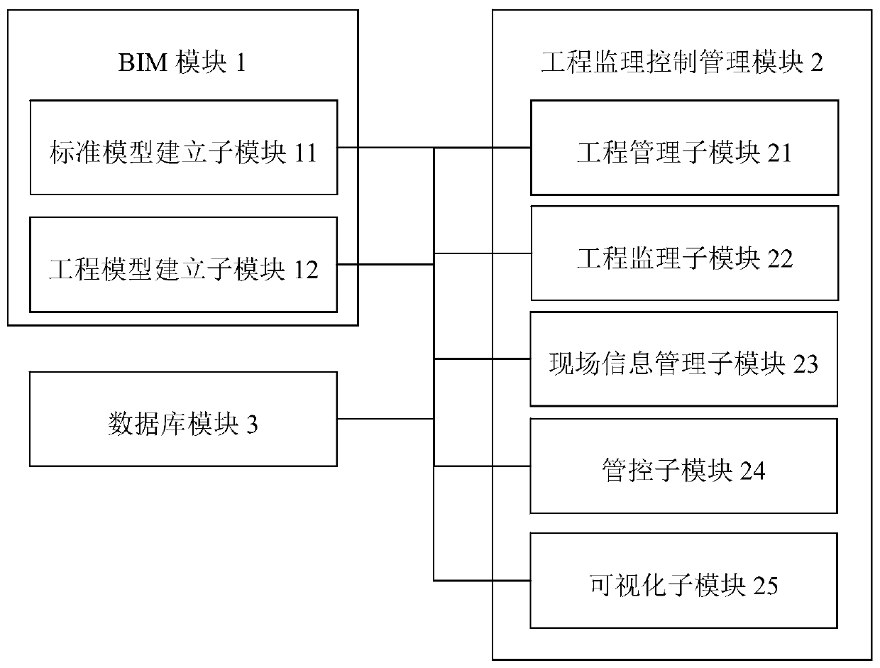 BIM-based digital engineering supervision method and system