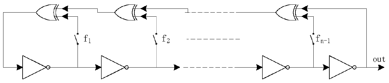 A High Speed ​​True Random Number Generator