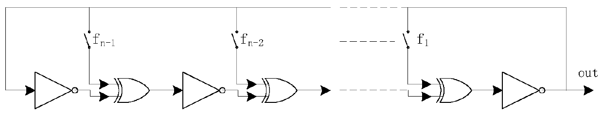 A High Speed ​​True Random Number Generator