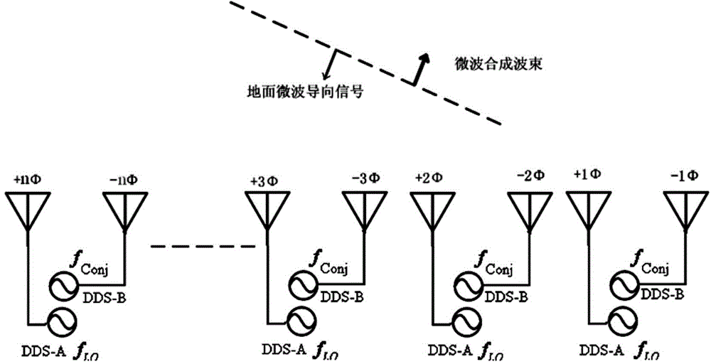 Reverse wave beam control method for retrodirective discrete array