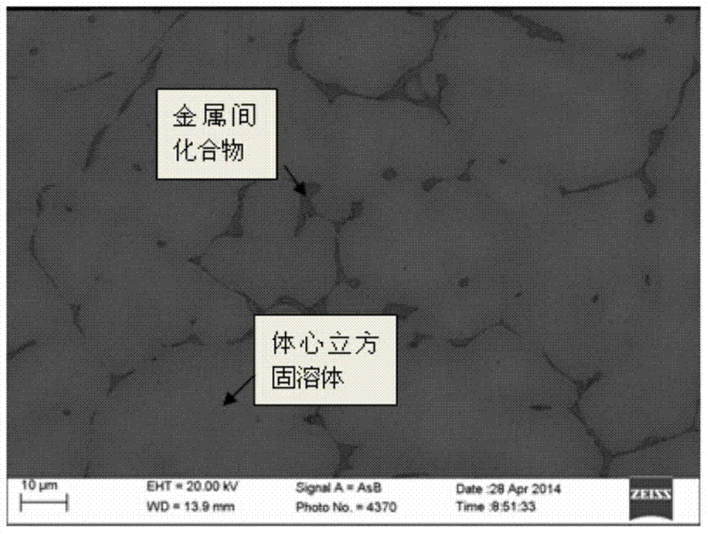 Low thermal expansion coefficient NaMxAlySiz high entropy alloy and preparation method thereof