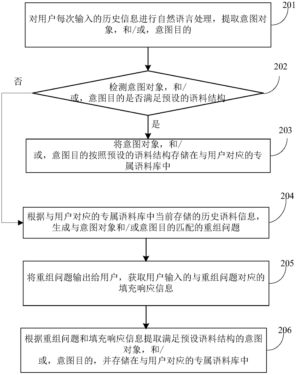 Natural language processing method, apparatus and device thereof