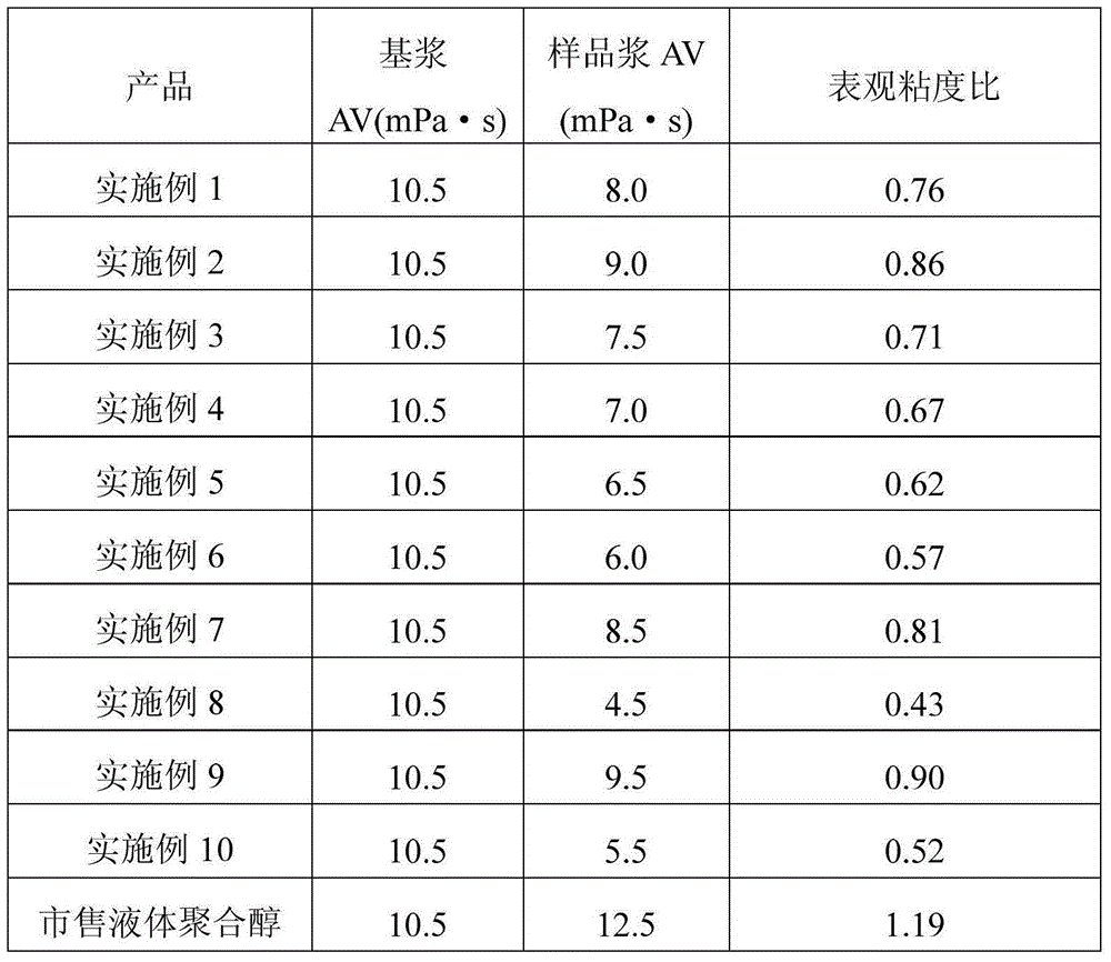 Solid polyalcohol for oil field drilling fluid and its preparation method and application