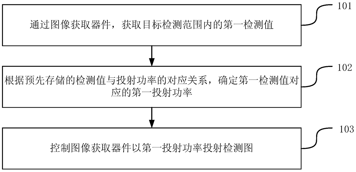 Method and apparatus for regulating power