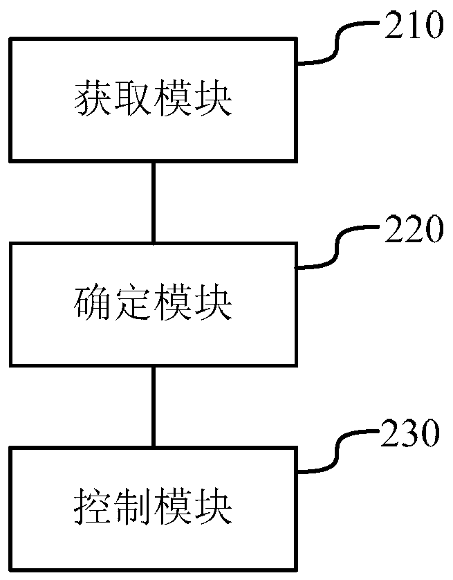 Method and apparatus for regulating power