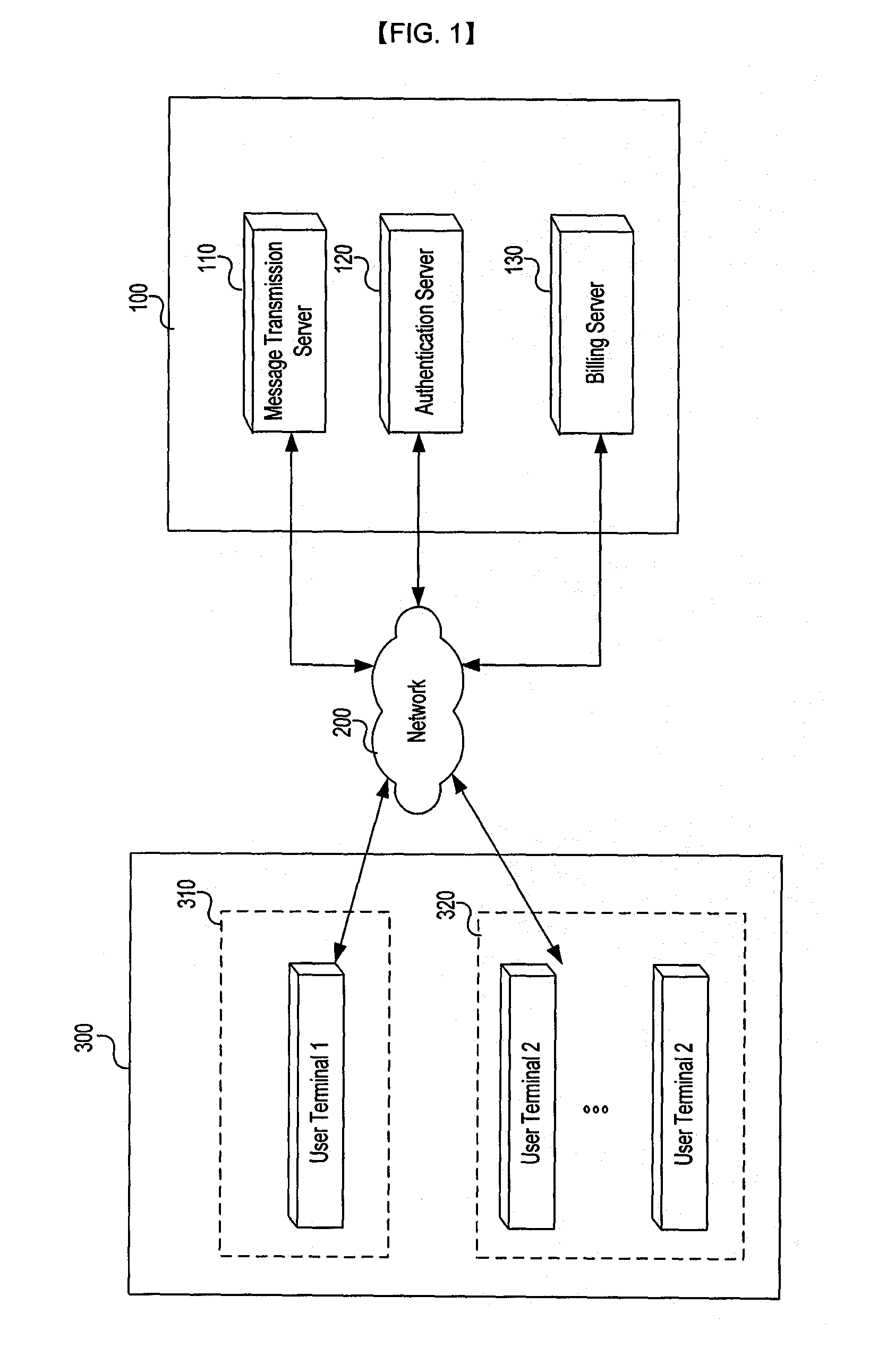 System and Method for Providing Bidirectional Message Communication Services with Portable Terminals