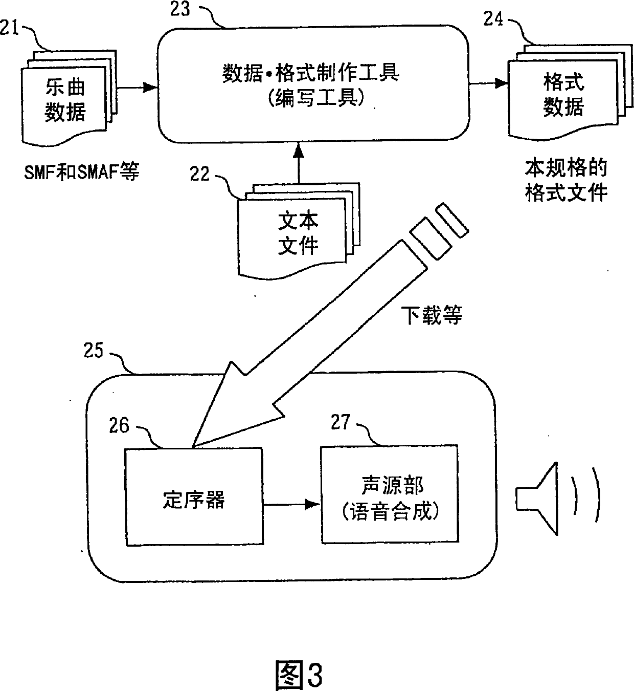 Musical voice reproducing device and control method, and server device thereof