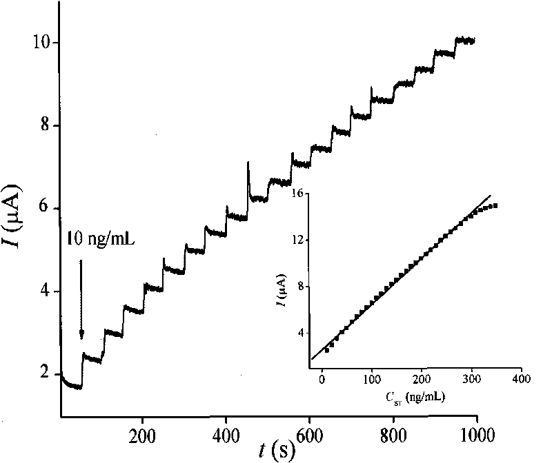 Biosensor for rapidly detecting sterigmatocystin and assembling method thereof