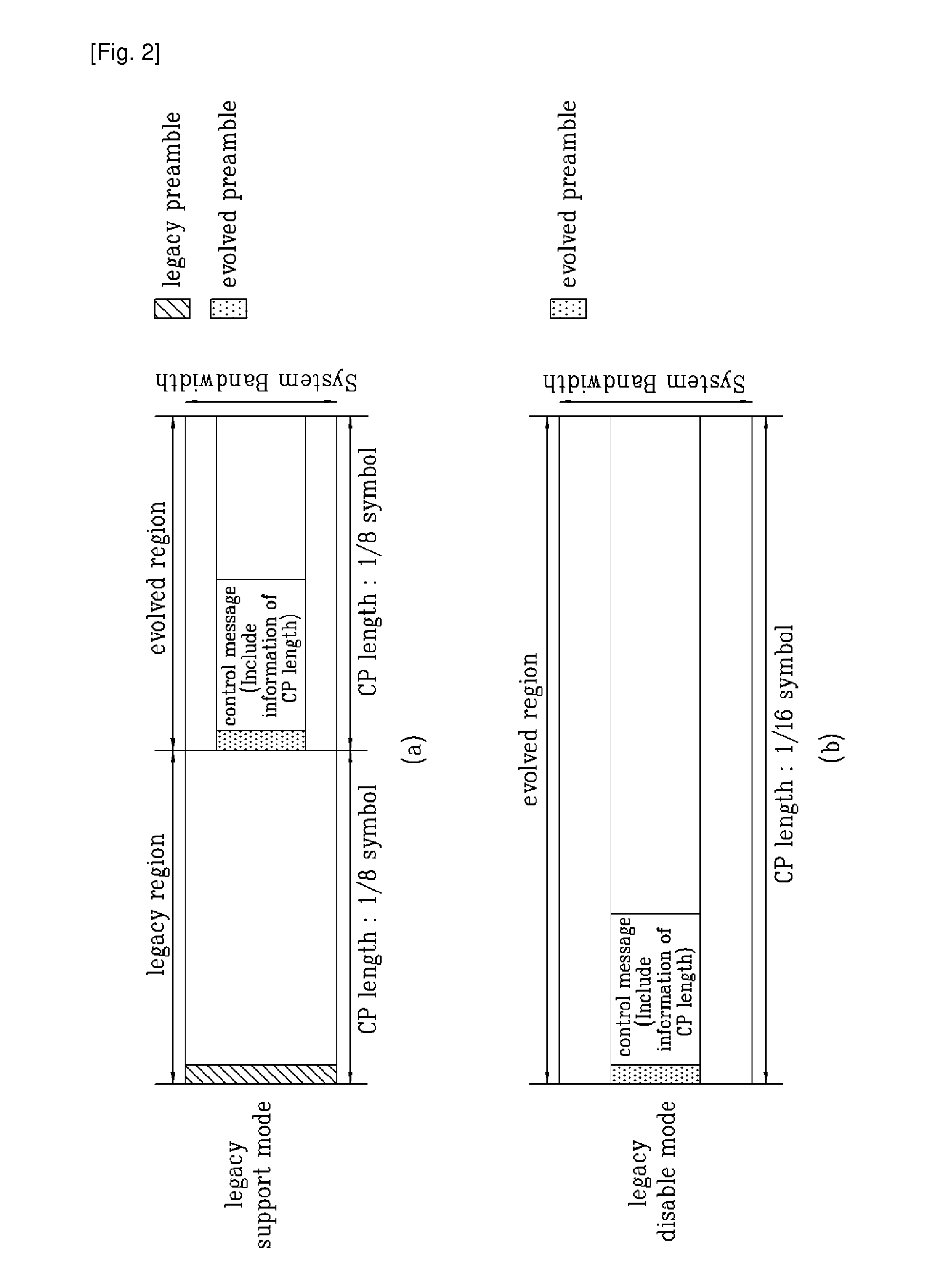 Method of transmitting cyclic prefix length information