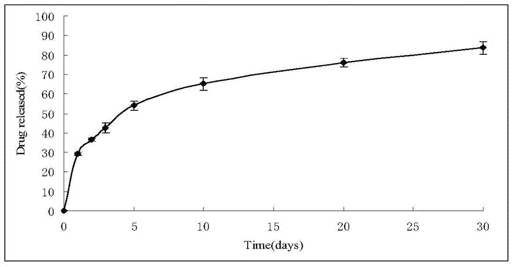 Slow-release polylactic acid microsphere capable of maintaining protein and polypeptide drug activity and preparation method thereof