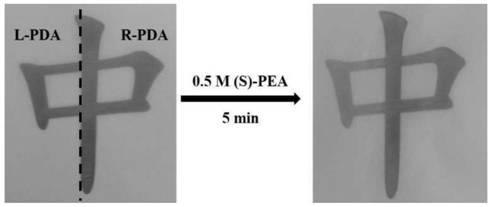 A nanoparticle-assisted preparation of chiral patterning technology and its application