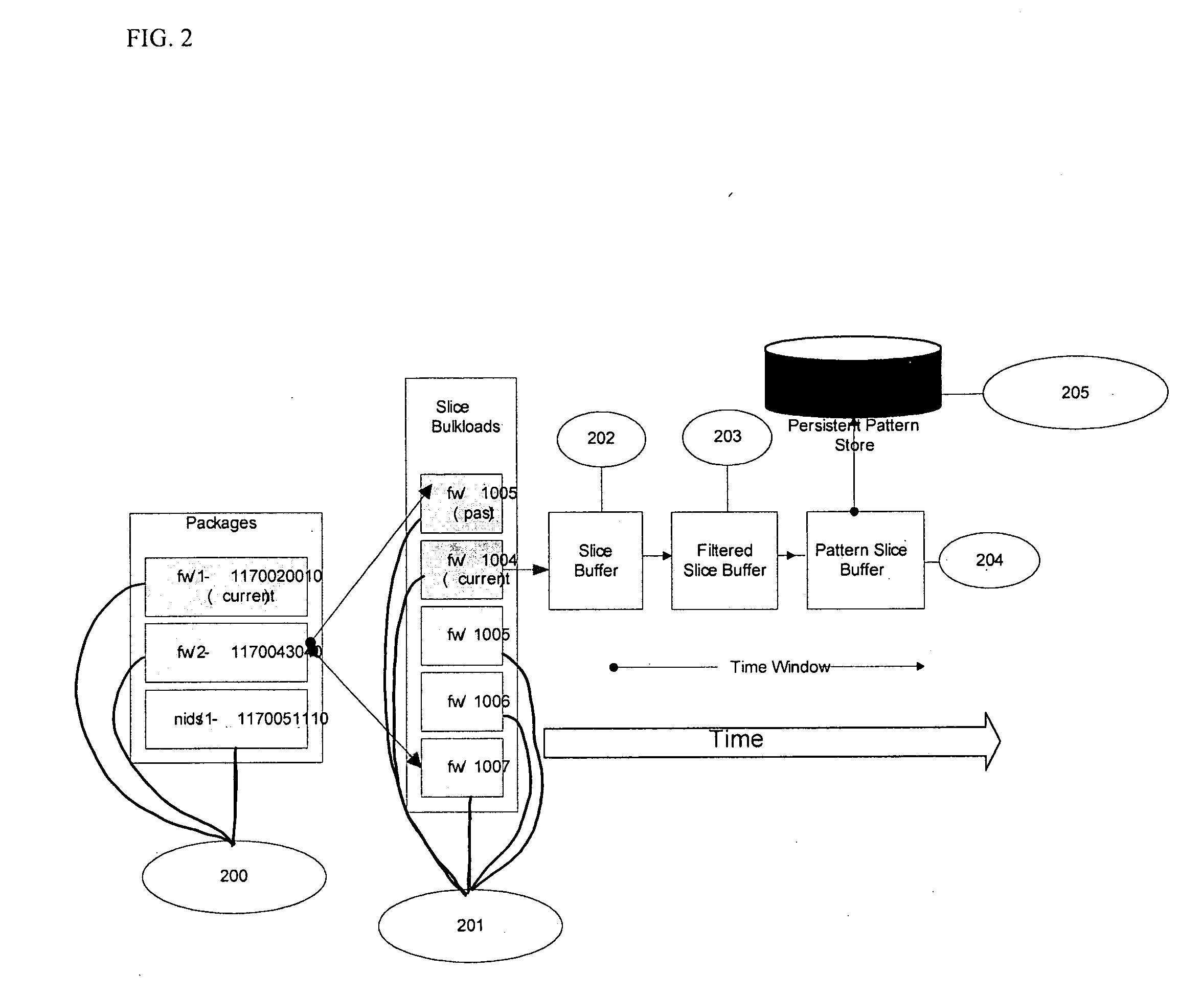 Method and system for real time detection of threats in high volume data streams