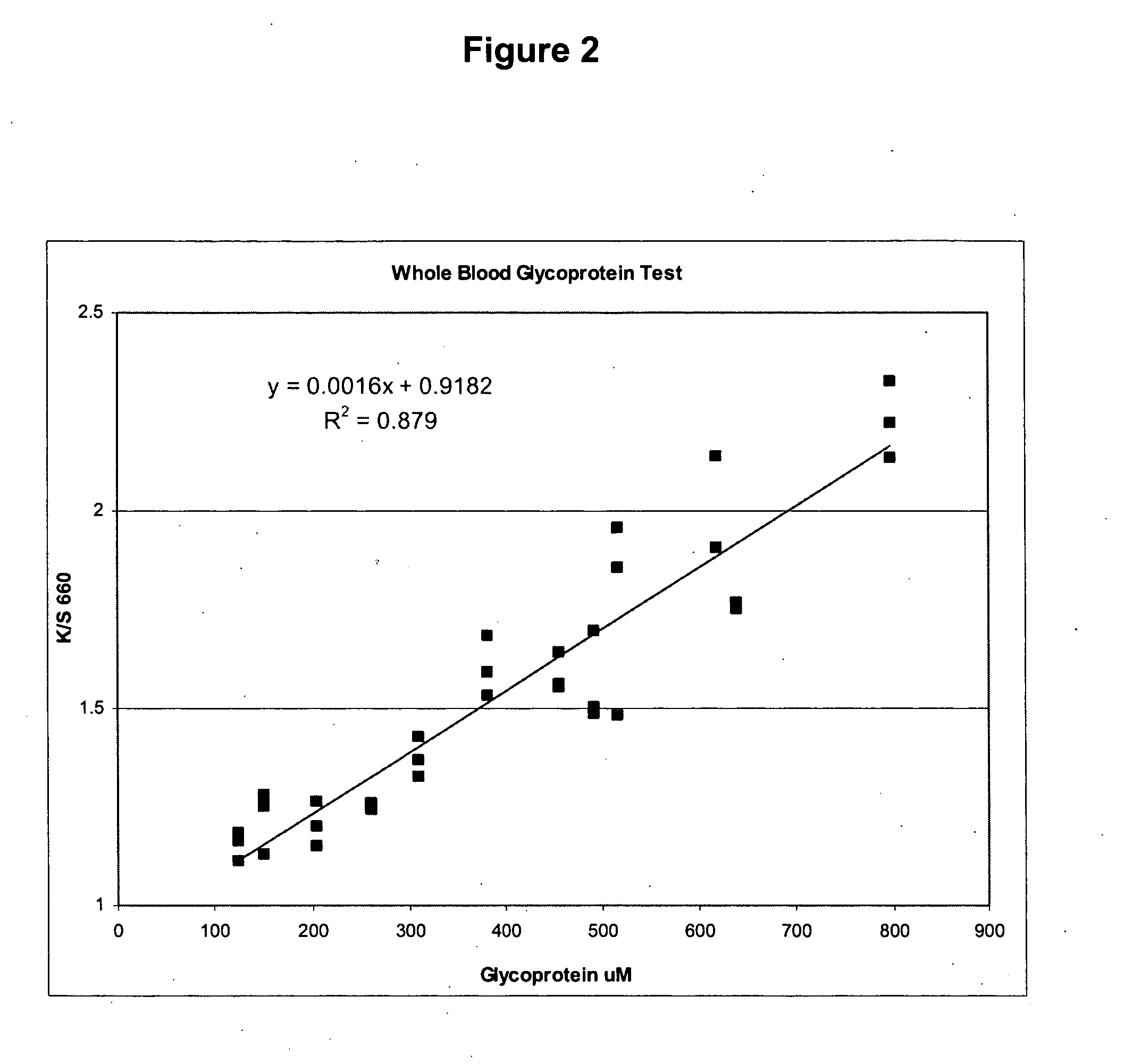 Multilayer reagent test strips and methods for using the same to quantify glycated protein in a physiological sample