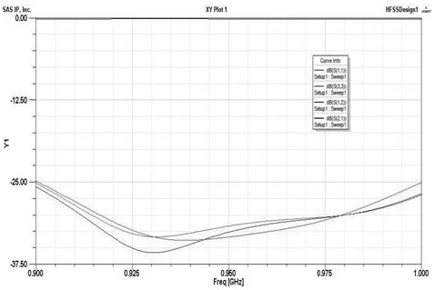 Passive intermodulation suppression method of circulator for communication