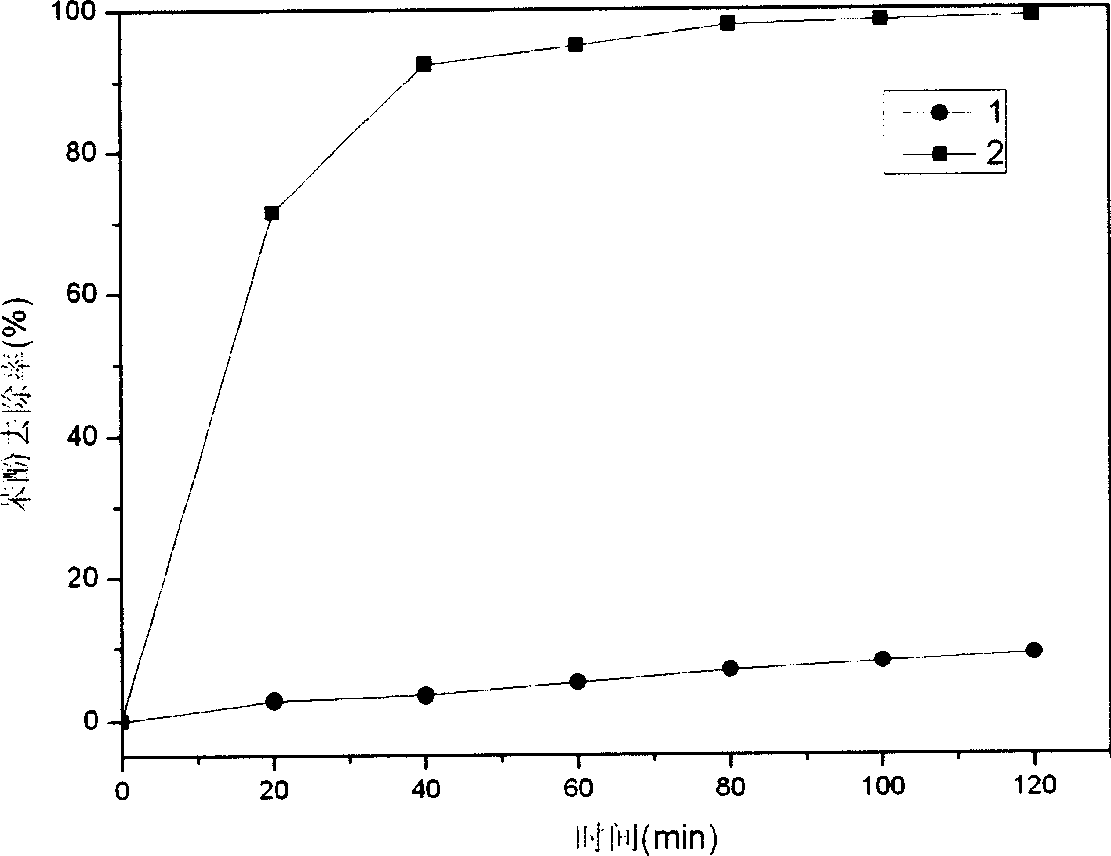 Bismuthic acid barium-sodium catalyst with visible light respond and production thereof