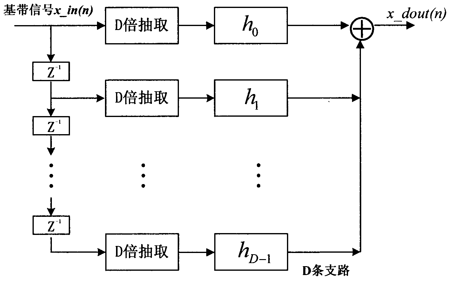 Broadband channelization reception system of radar with external radiation source and FPGA (Field Programmable Gate Array) implementation method