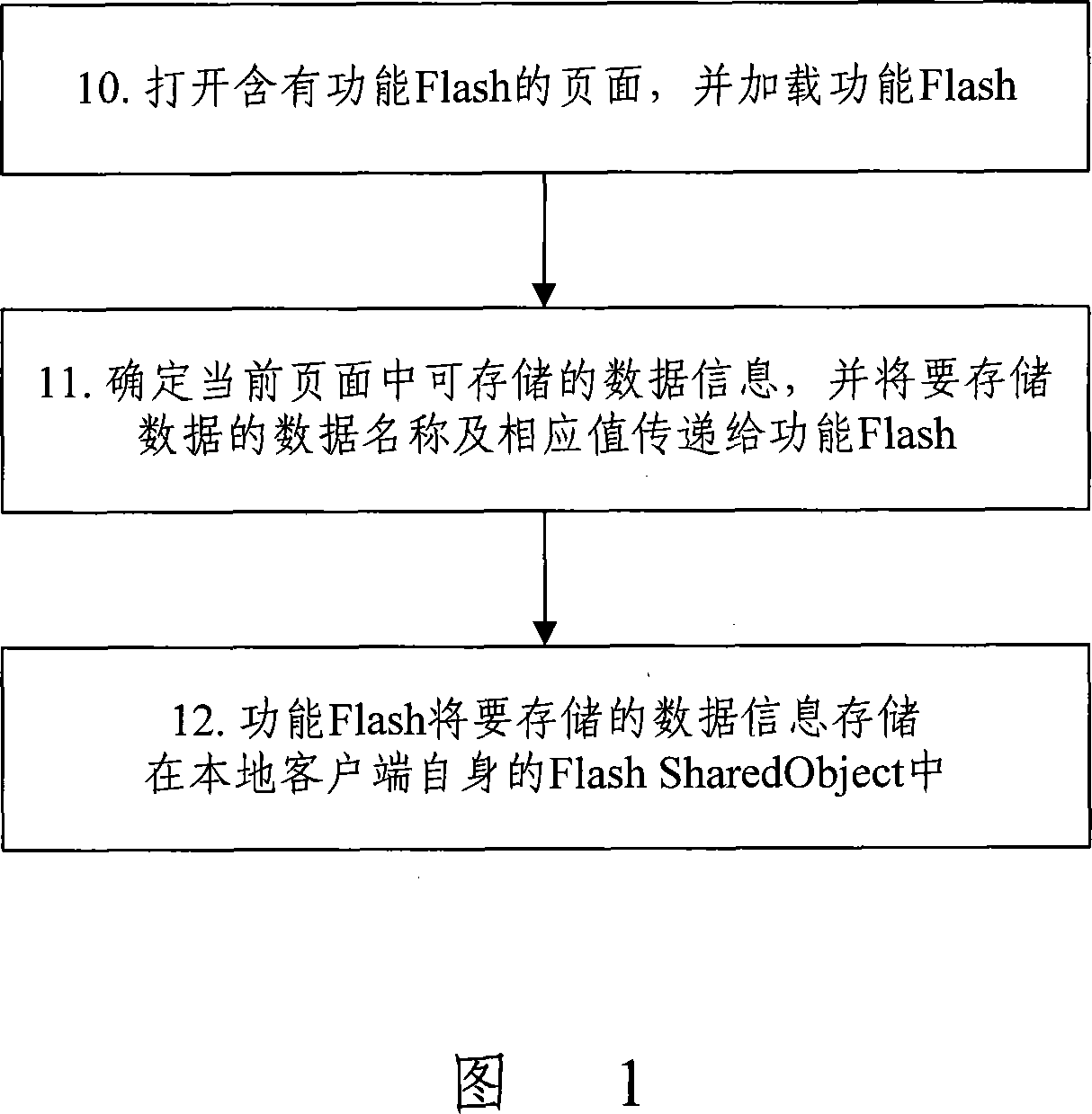 Network data storing, obtaining method and its implementing device