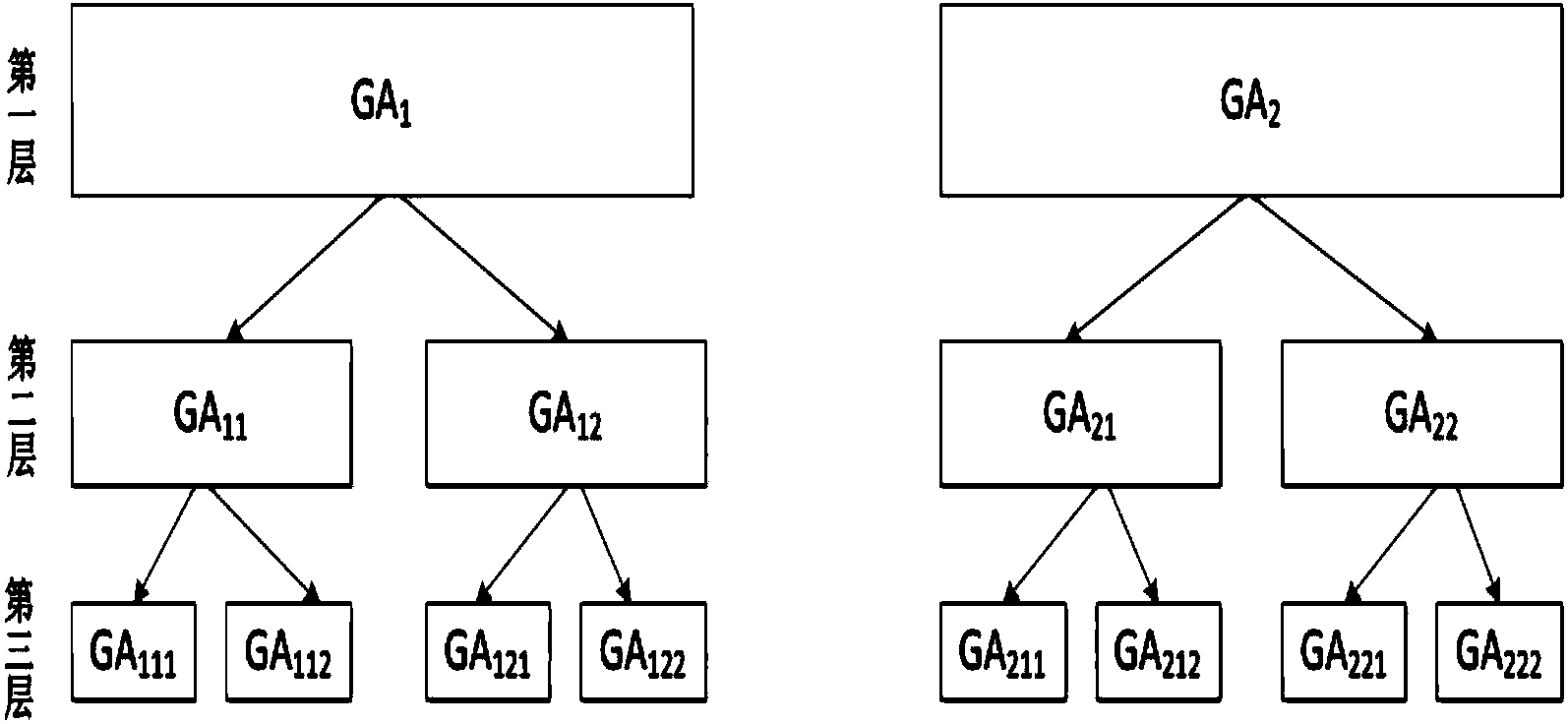 Test case generation method based on hierarchic genetic algorithm