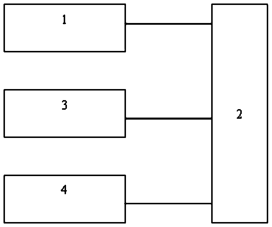 A big data detection method based on multi-parameter analysis