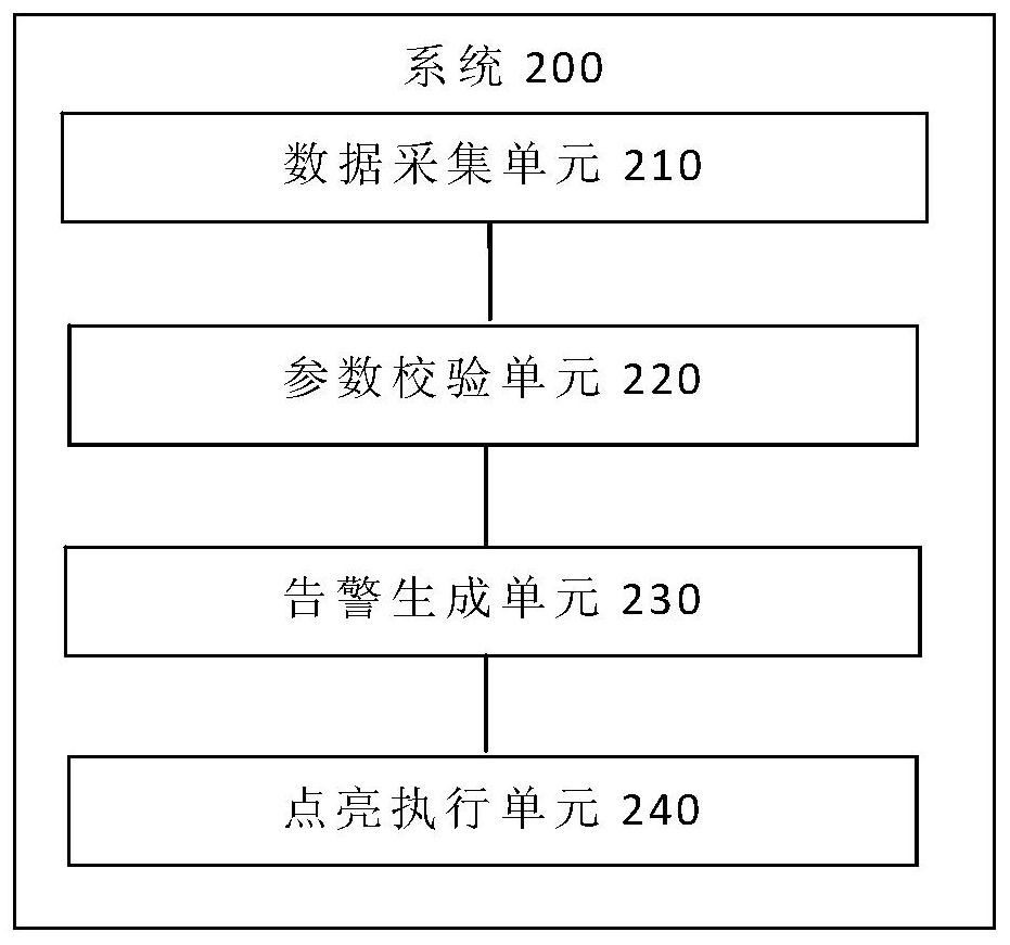 Storage device fault lamp lightening method and system, terminal and storage medium