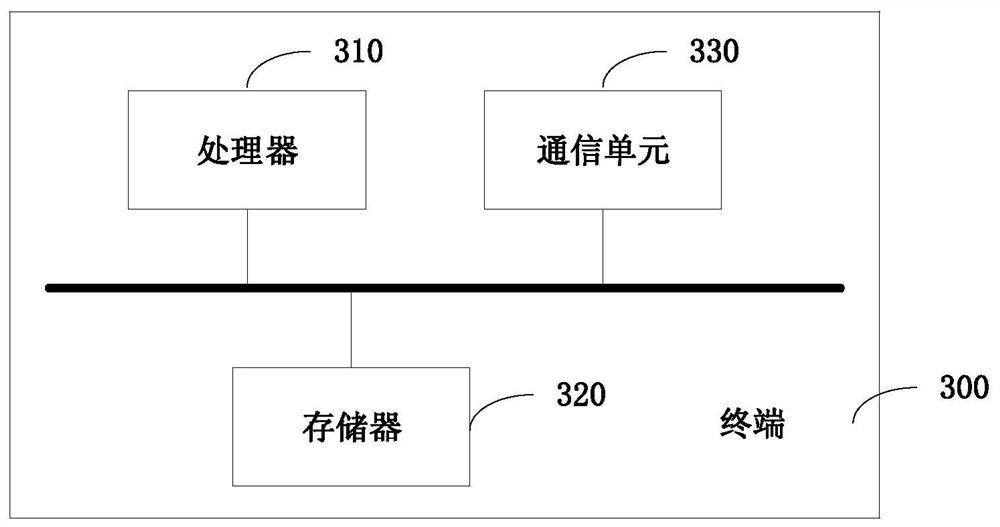 Storage device fault lamp lightening method and system, terminal and storage medium