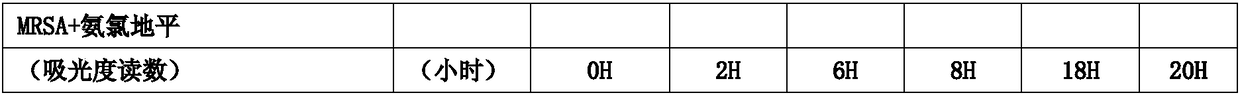 Application of amlodipine and cephalosporin medicines to preparation of medicine-resistant combined antibiotics