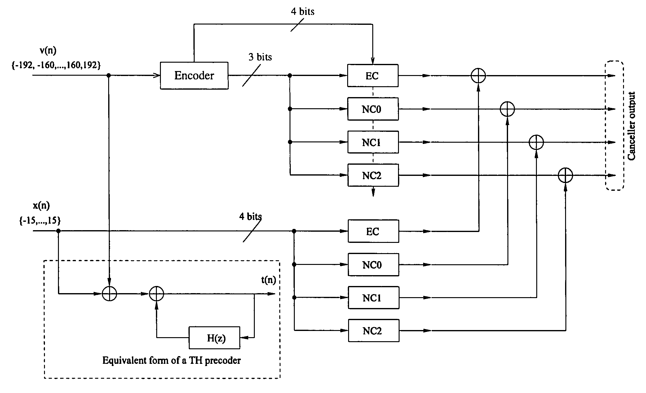 System and method for low-power echo and NEXT cancellers