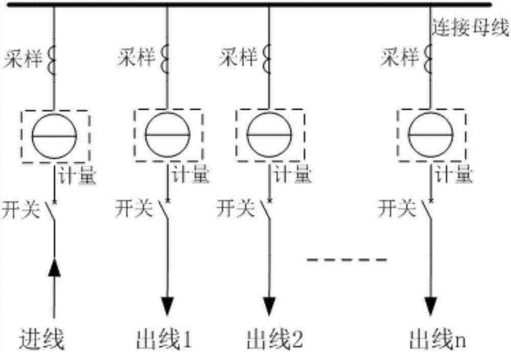 Power utilization service system and method based on intelligent electric meter terminal