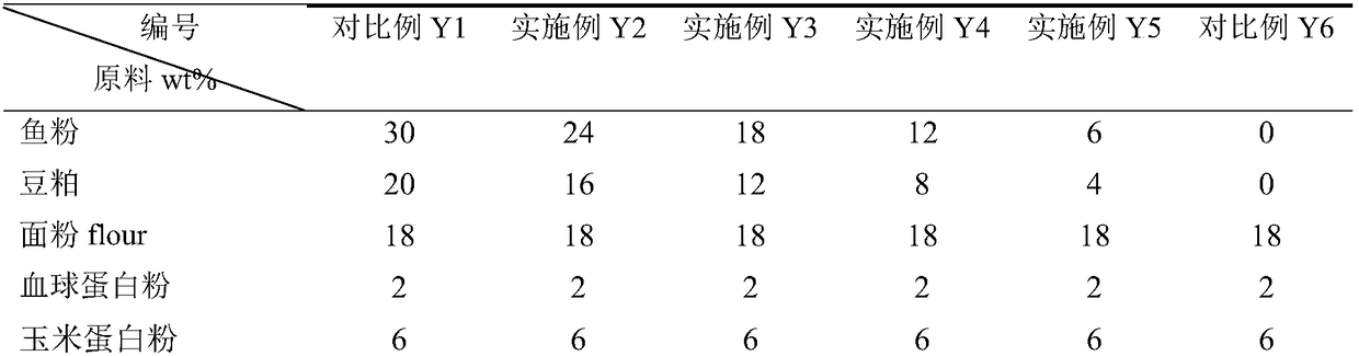 Compound feed used for improving immunity of pelteobagrus fulvidraco and reducing NO2- in water body and application thereof