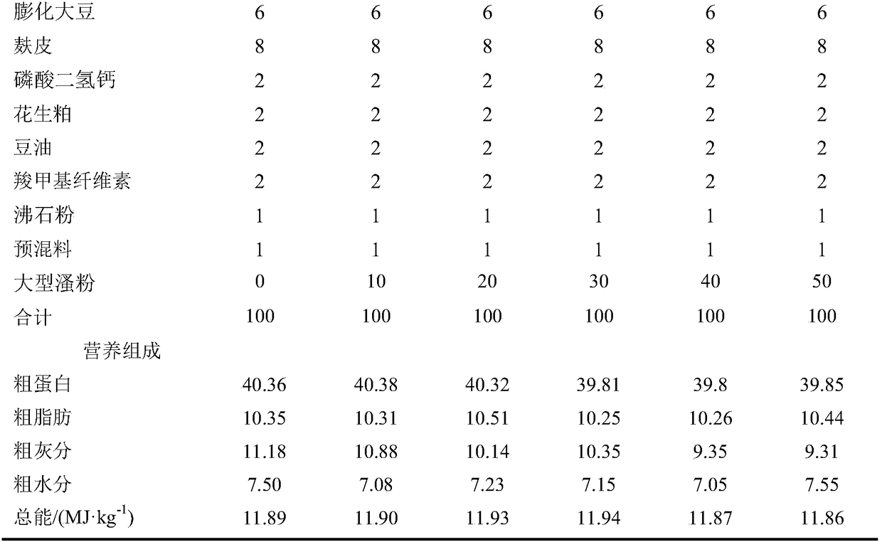 Compound feed used for improving immunity of pelteobagrus fulvidraco and reducing NO2- in water body and application thereof