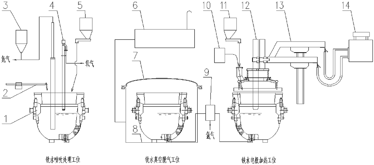 Process for producing high purity pig iron by molten iron injection, vacuum degassing and electrode heating