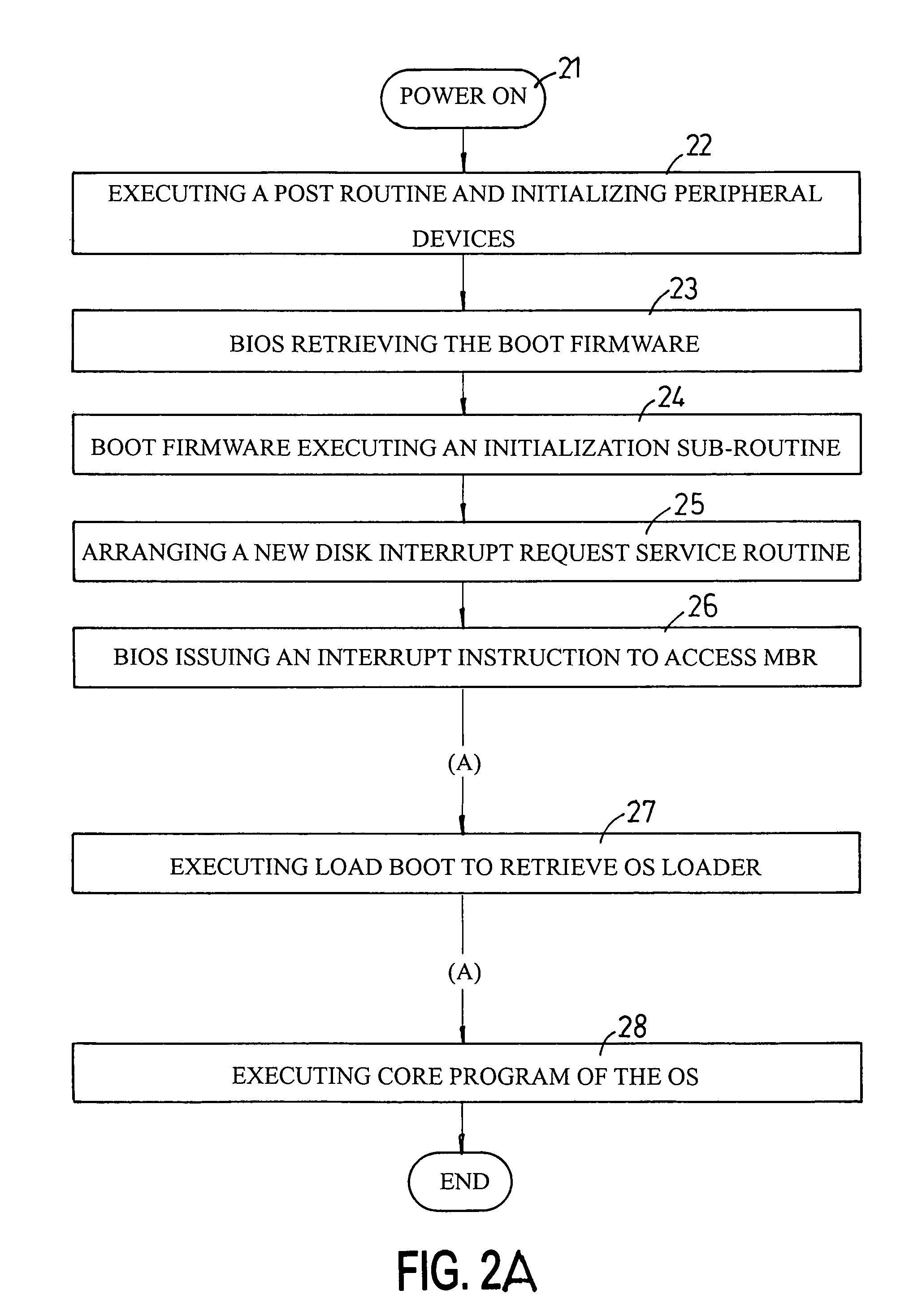Method and apparatus for redirecting a local boot request to a remote location