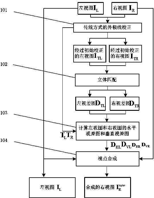 Stereo image vertical parallax eliminating method based on viewpoint synthesis